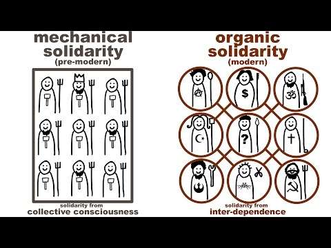 Durkheim's Mechanical and Organic Solidarity: what holds society together?
