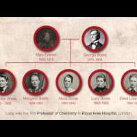 UCC George Boole 200 - Timeline of George Boole's Life