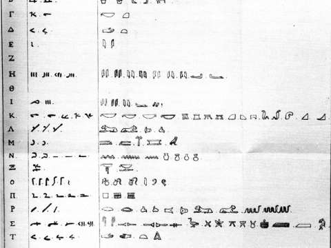 Champollion's table of hieroglyphic phonetic characters with their demotic and Coptic equivalents, Lettre à M. Dacier, (1822)