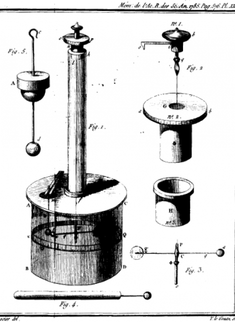 June 1785: Coulomb Measures the Electric Force