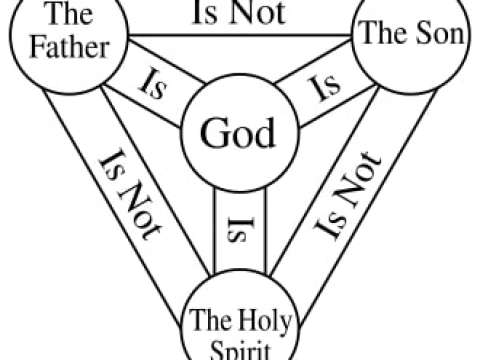 Origen significantly contributed to the development of the concept of the Trinity