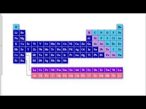 Henry Moseley and the Periodic Table