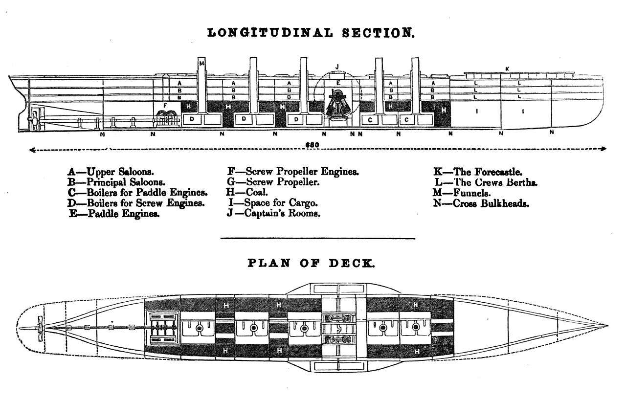 compare with the sectional plan of SS Great Eastern