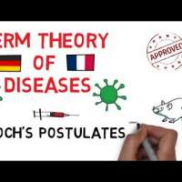 Germ Theory of Diseases and Koch’s Postulates