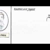 Heinrich Heine – Leben und Werk | Deutsch | Literatur