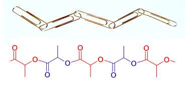 A chain of paper clips (above) is a good model for a polymer such as polylactic acid (below).
