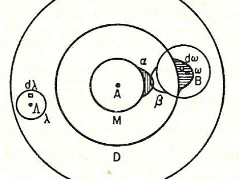 Boltzmann's 1898 I2 molecule diagram showing atomic 