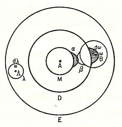 Boltzmann's 1898 I2 molecule diagram showing atomic 