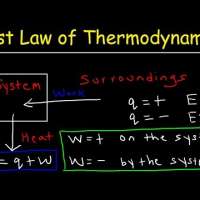 First Law of Thermodynamics, Basic Introduction