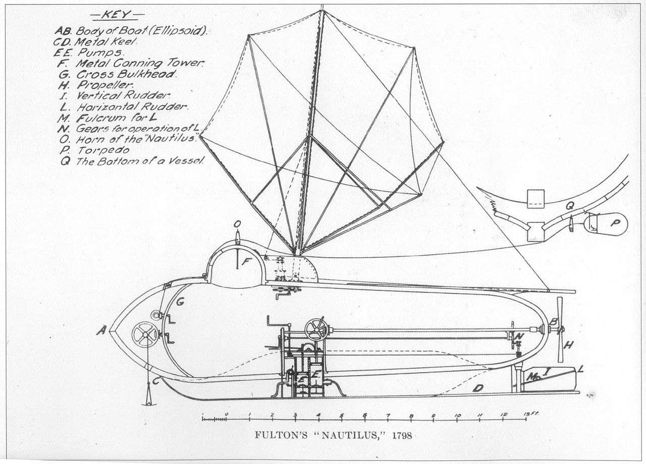 A drawing of Fulton's invention Nautilus